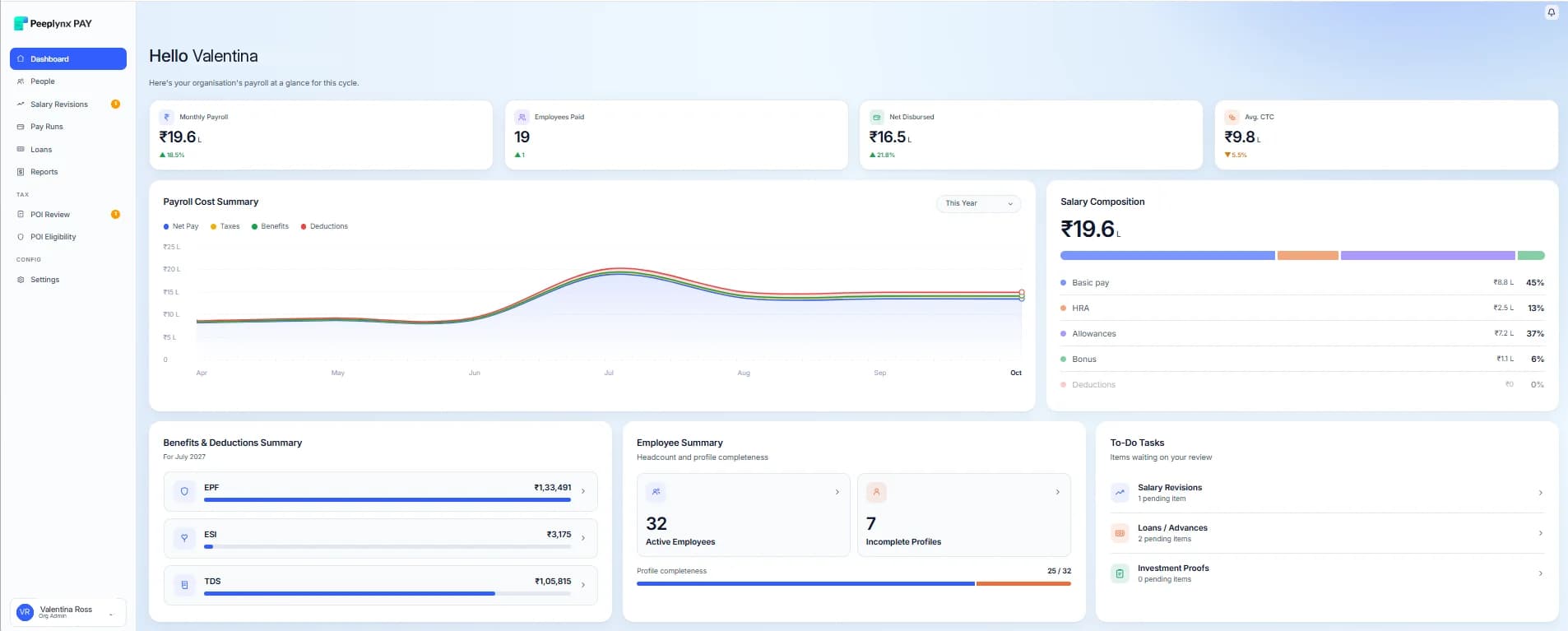 PeeplynxPay admin dashboard with payroll cost summary and statutory deductions