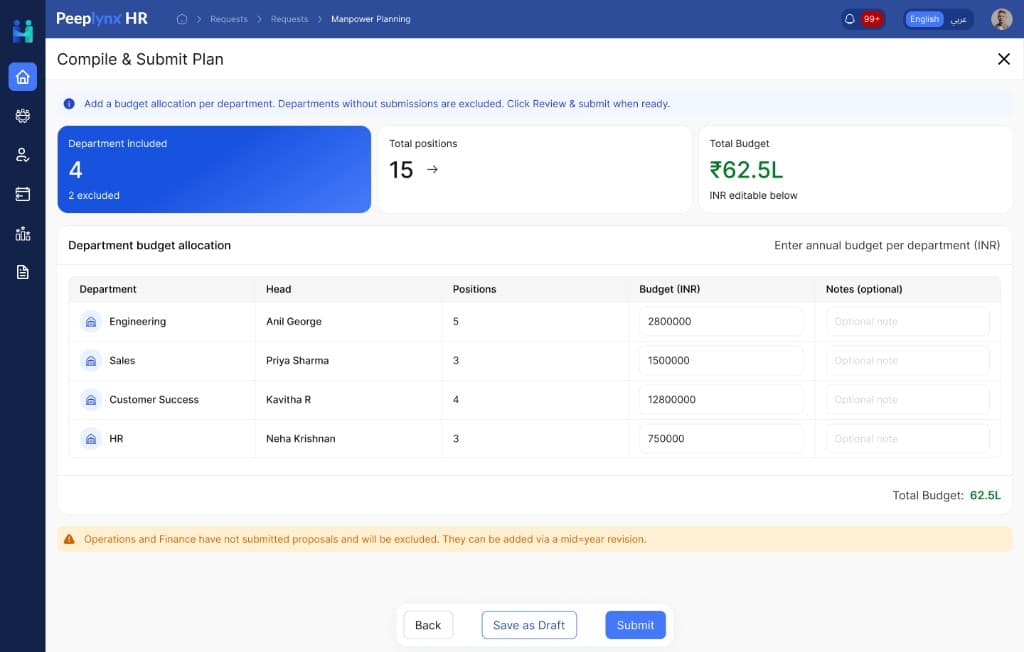 Screenshot of the Peeplynx HR Compile & Submit Plan page showing a department budget allocation table for manpower management, including summary cards for total positions and budget.