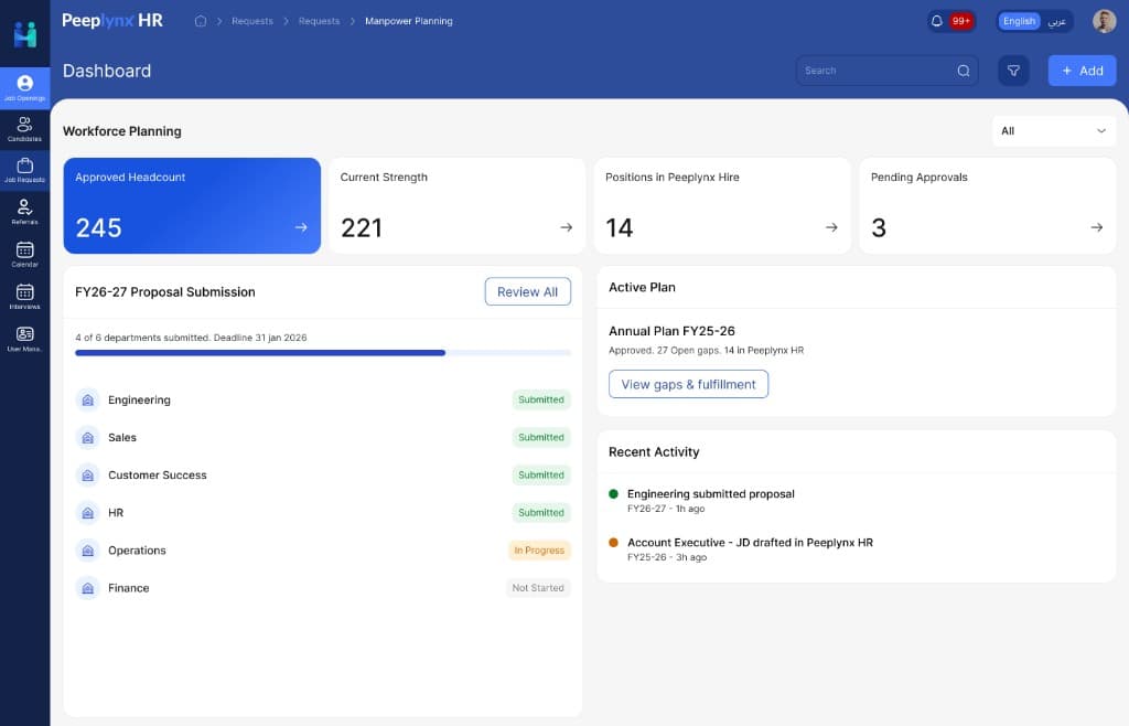 Peeplynx HR Workforce Planning dashboard showing headcount metrics, department-wise proposal submission status for FY26-27, and recent recruitment activity.