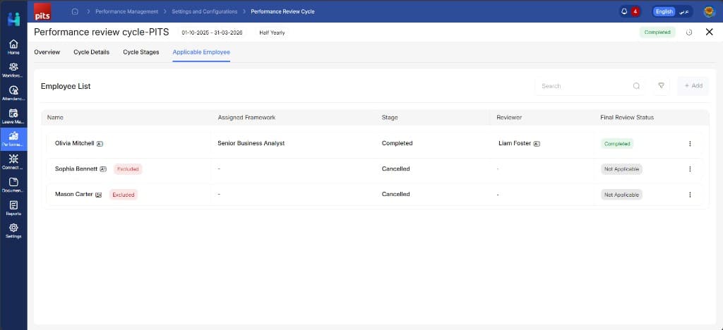 Performance Management — Main Dashboard